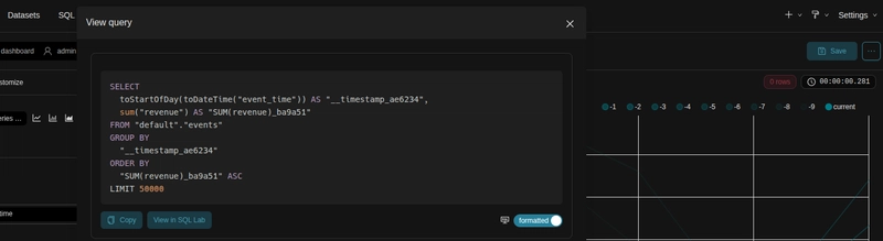 Previous Distributed Execution